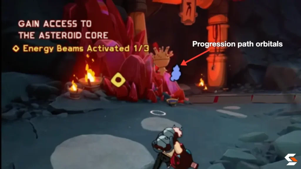 Progression path orbitals
