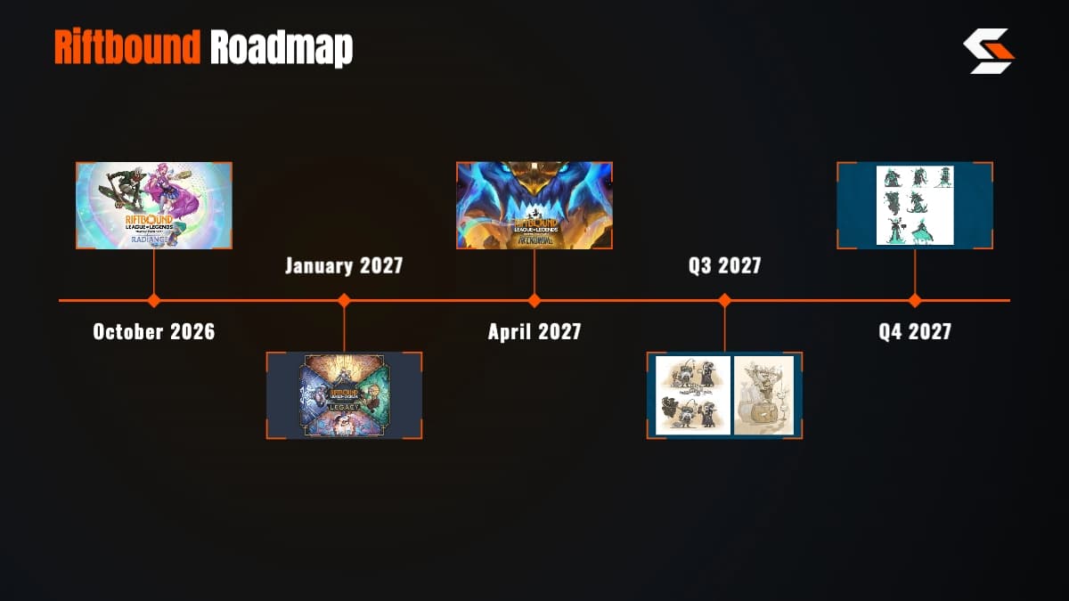riftbound roadmap 2026-2027