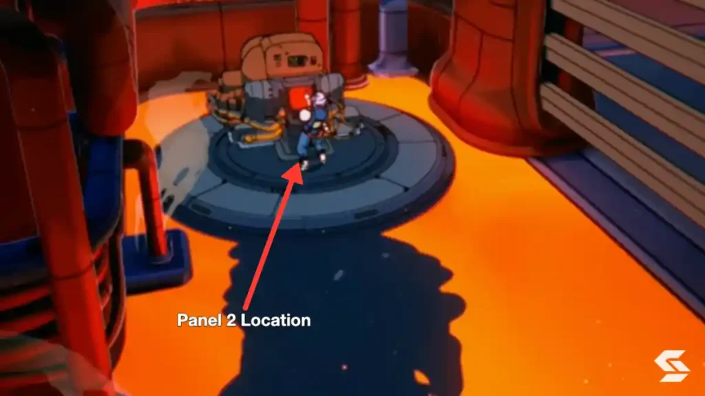 Panel 2 Location chapter 6 orbitals