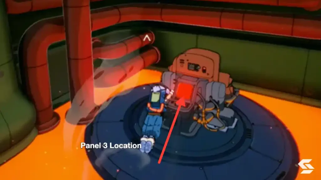 Panel 3 Location chapter 6 orbitals