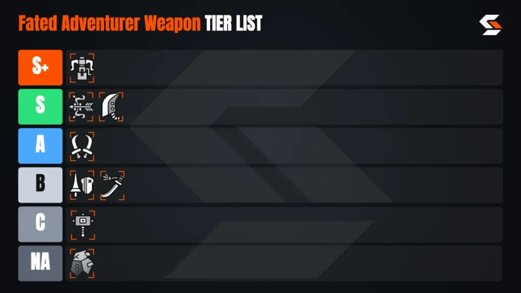 Fated Adventurer Weapon Tier List in Monster Hunter Outlanders