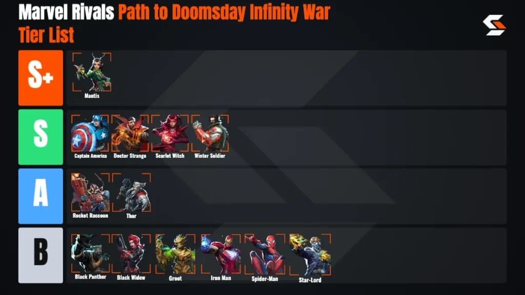 Marvel Rivals Path to Doomsday Infinity War Tier List inforgraphic