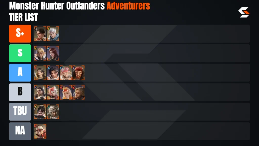 Monster Hunter Outlanders Adventurers Tier List